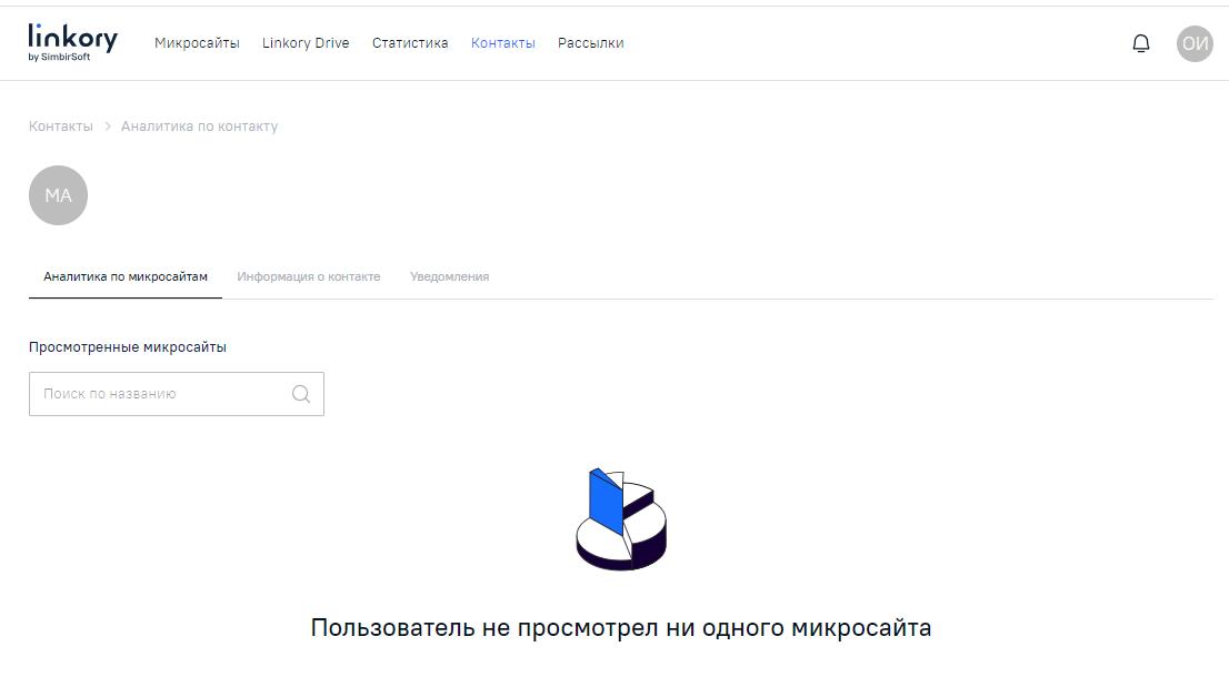 Страница с Аналитикой по Микросайтам по выбранному контакту